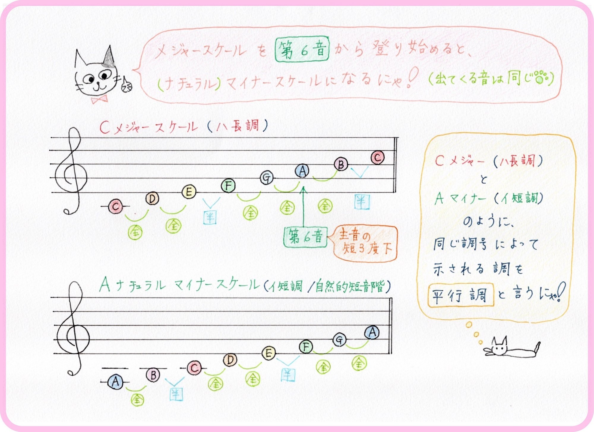 短音階 暗い階段 をマスターしよう 青山かおる 音楽絵本 Note 短音階 暗い階段 をマスターしよう 青山かおる 音楽絵本 Note