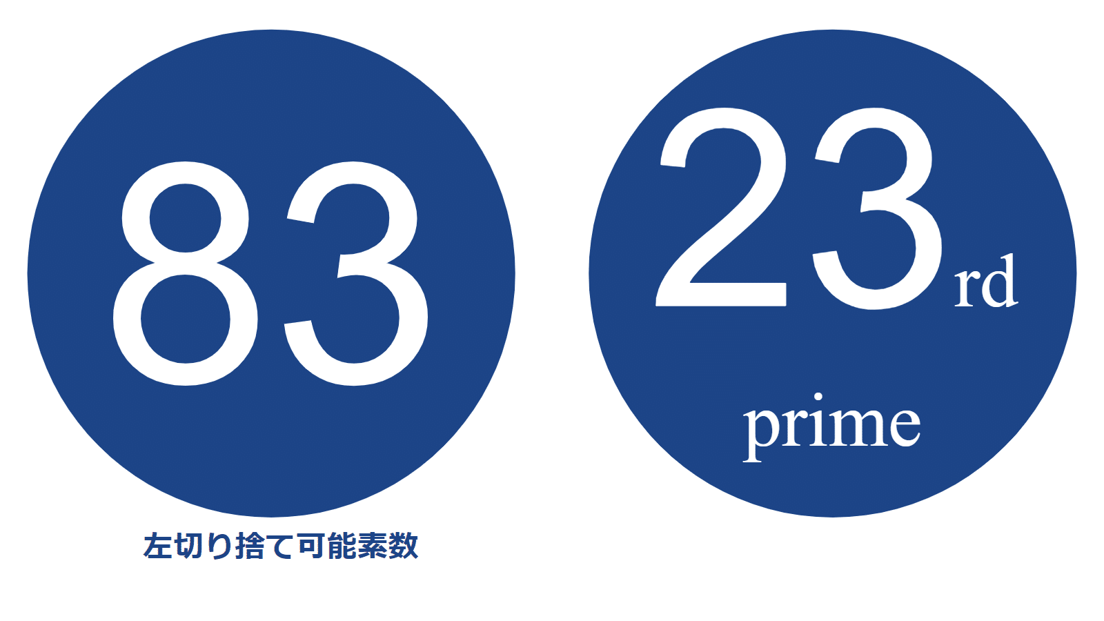素数 イオニー(シャイニーピンク) ピクトグラム】10000以下の素数紹介Part7【3511-3889