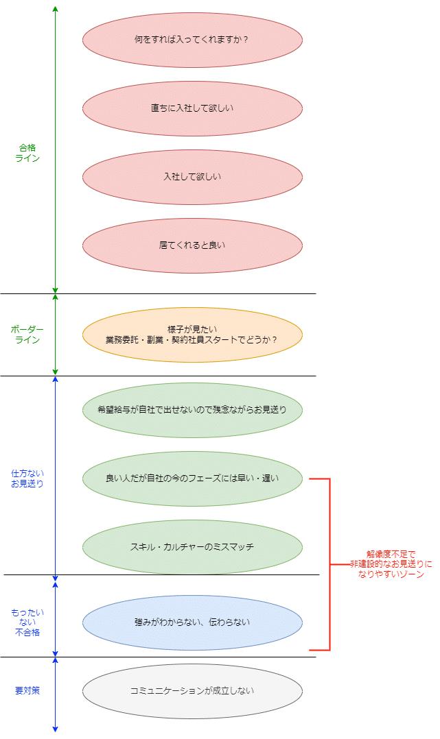自身の強みを棚卸し 自己紹介に繋げるポイント 久松剛 It百物語の蒐集家 Note