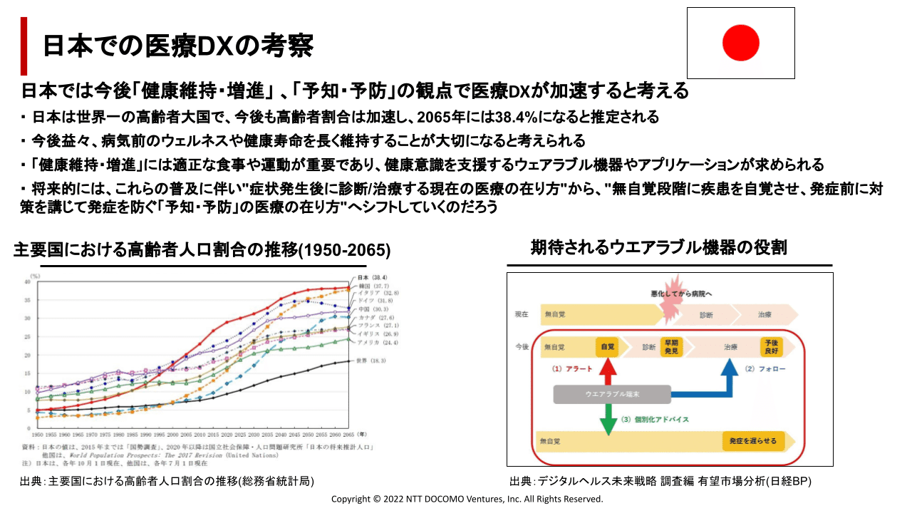 日本での医療DXの考察