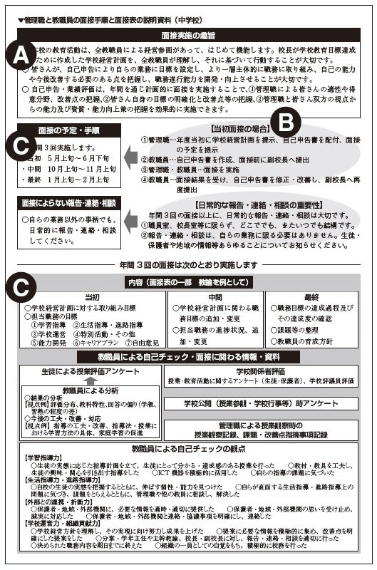 小中学校事務職員現任研修テキスト(①～⑦全巻セット) 小中学校事務職員現任研修テキスト(①～⑦全巻セット)