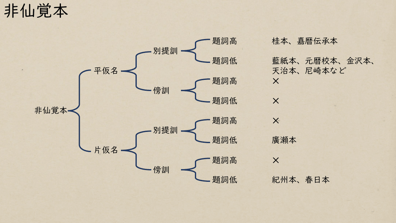 萬葉集諸本概観|燈露 萬葉集諸本概観|燈露