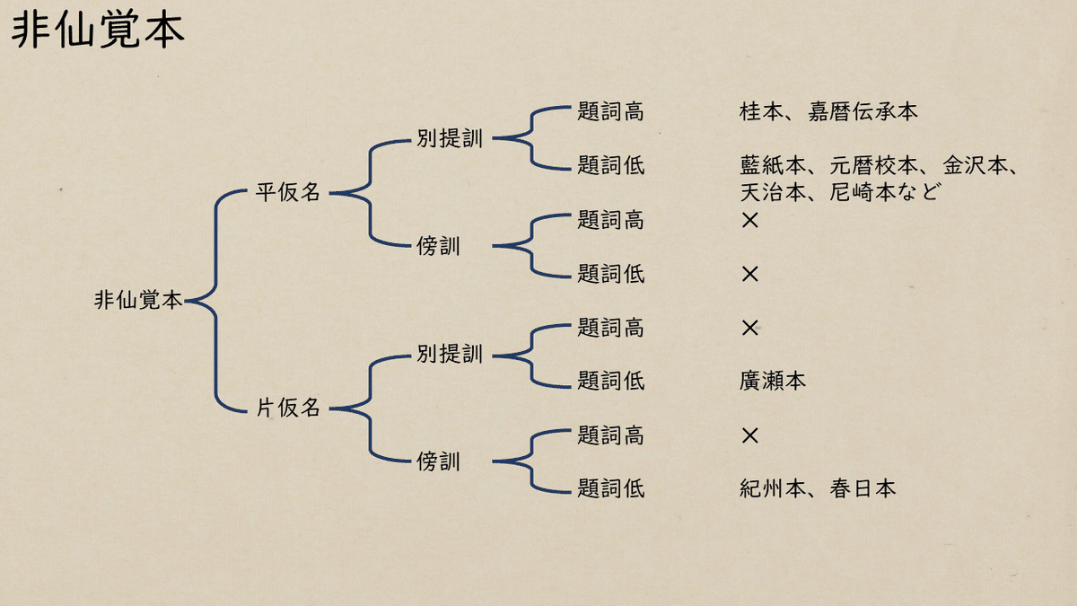 国宝 藍紙本 万葉集 万葉集巻第九 昭和46年10月20日発行 国宝-書跡典籍｜万葉集 巻第九残巻（藍紙本）［京都国立博物館