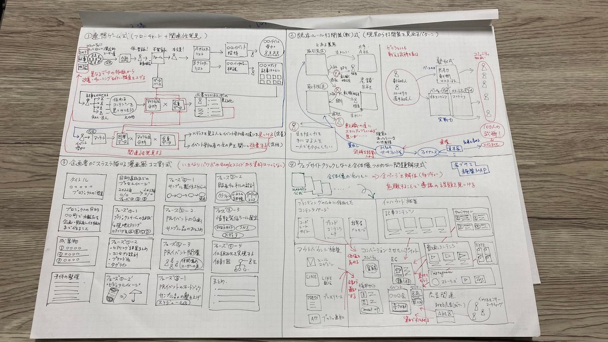 仕事や人生に迷ったときはいつも「A3用紙」がぼくを助けてくれた｜中屋 