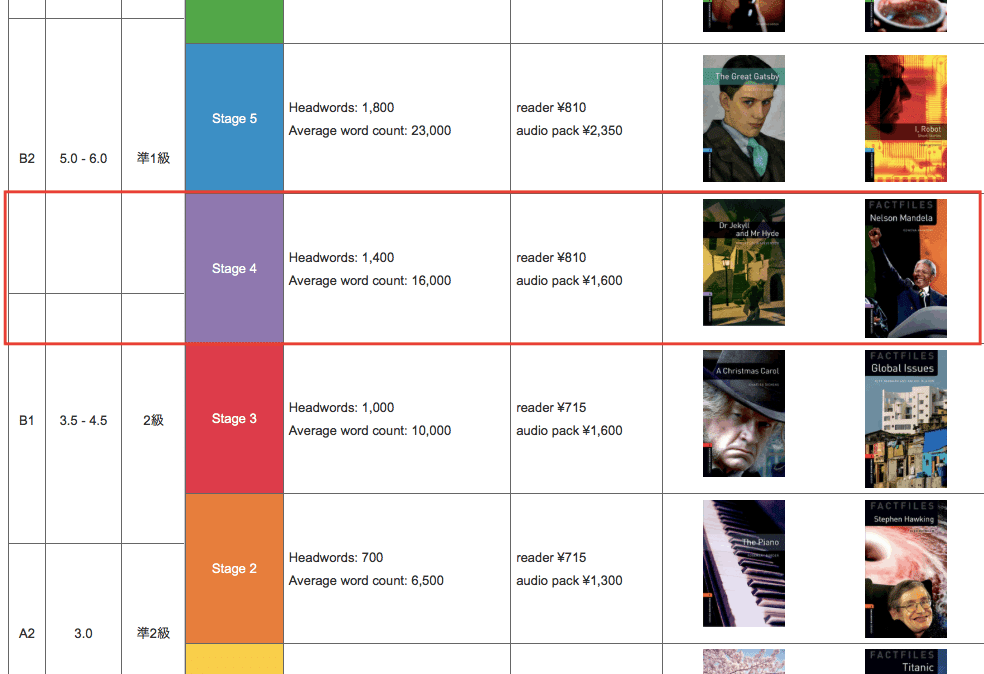 洋書多読】Dr Jekyll and Mr Hyde [Oxford bookworms series 洋書多読】Dr Jekyll and Mr Hyde [Oxford bookworms series