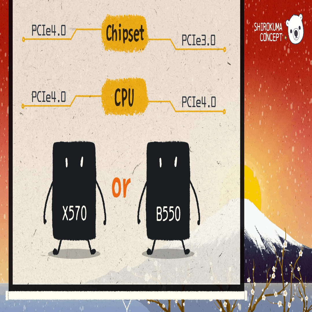 X570(S)、B550マザボの選び方【2022.03最新版】｜しろくまコンセプト