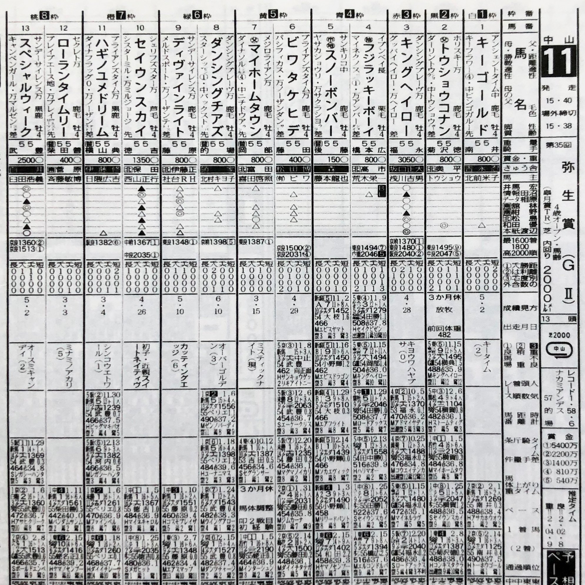 ウマ娘 のトリックスター セイウンスカイの幻惑逃亡劇を 東スポ で振り返る 東スポnote