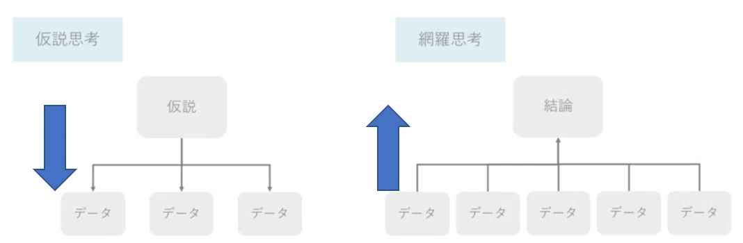 仮説思考について｜ラーニングアニマル