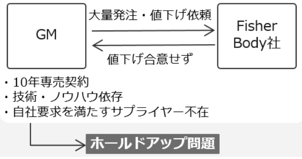 企業制度の理論 : ケイパビリティ・取引費用・組織境界 ダイナミックケイパビリティ と多国籍企業化の関係｜しのジャッキー