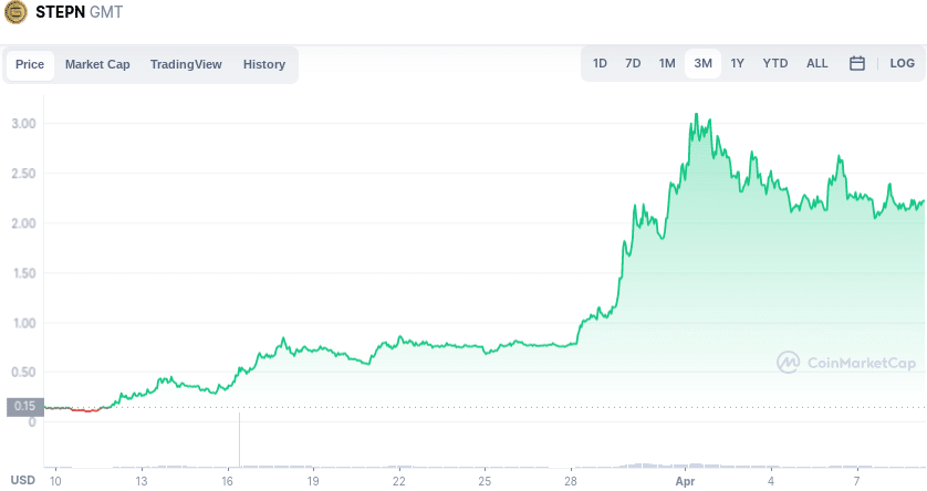 Stepnには手を出すな は聞いてはいけない ヒヨコロ Note Stepnには手を出すな は聞いてはいけない ヒヨコロ Note