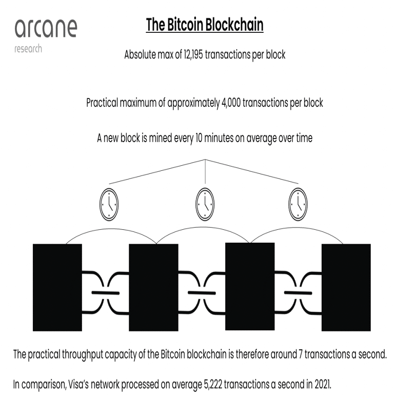 ビットコインライトニングネットワークの概要とエコシステム｜WEB3.0 Tokyo@NFT&Blockchain
