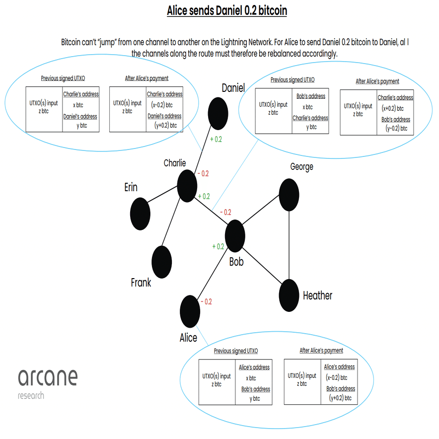ビットコインライトニングネットワークの概要とエコシステム｜WEB3.0 Tokyo@NFT&Blockchain
