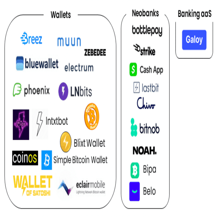 ビットコインライトニングネットワークの概要とエコシステム｜WEB3.0 Tokyo@NFT&Blockchain