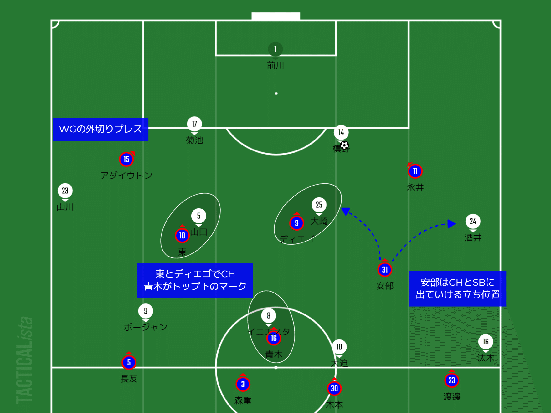 Fc東京vsヴィッセル神戸 貫くスタイル変える形 Jリーグ7節 ひかる サッカー分析 Note