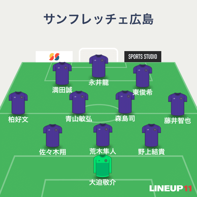 22観戦記 7 サンフレッチェ広島vsアビスパ福岡 Drogba11 Note