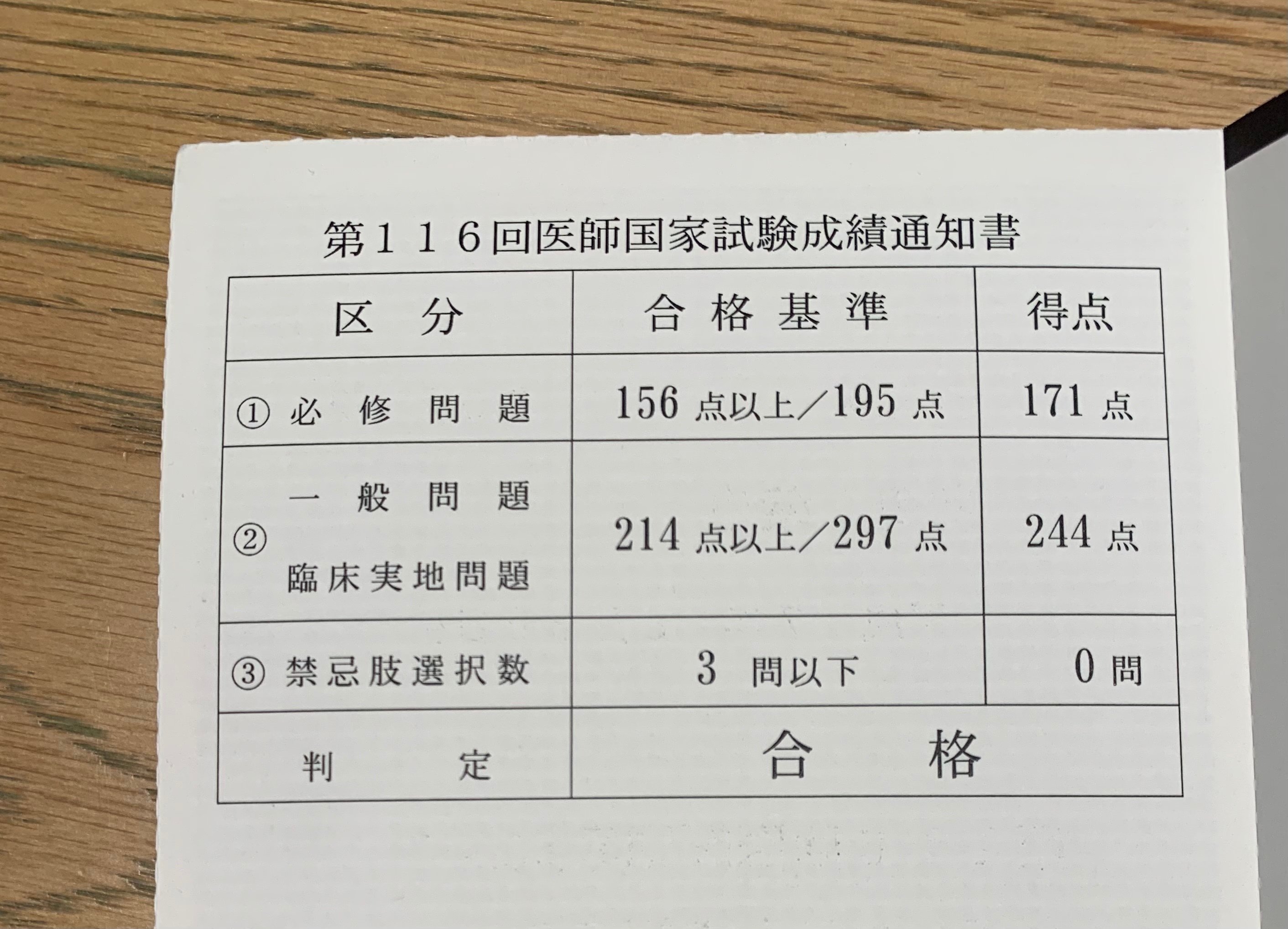 0から3ヶ月で合格する医師国家試験-116回ver低偏差値、時間がない人