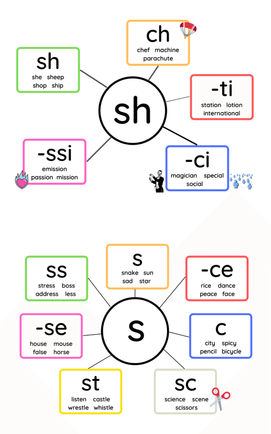 中学生の改めましてフォニックス 下 おすすめ No Nonsense なフォニックス表 Shibachan Note 中学生の改めましてフォニックス 下 おすすめ No Nonsense なフォニックス表 Shibachan Note