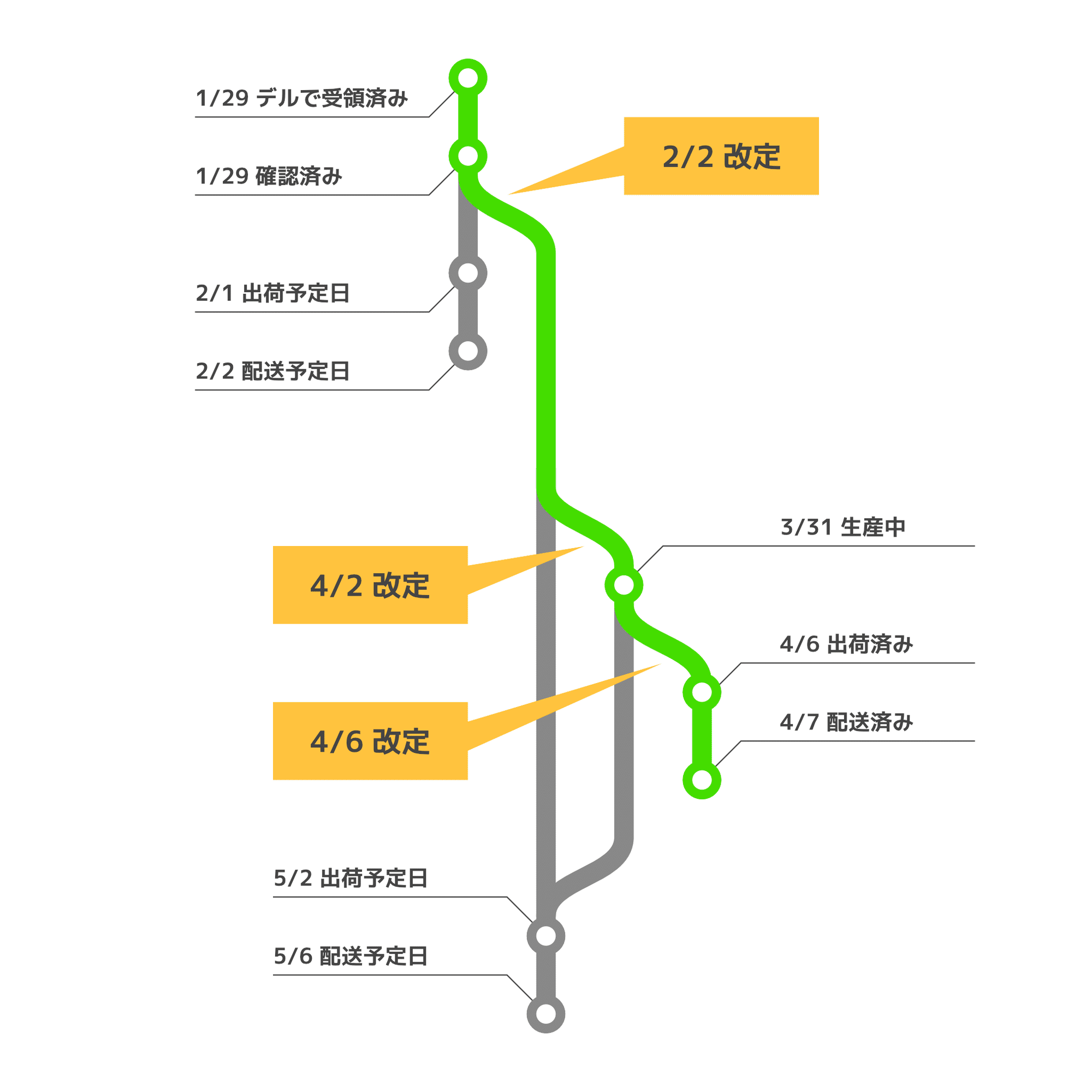 モニター選びの最適解 32インチ 4K の Dell P3222QE｜fjktkm