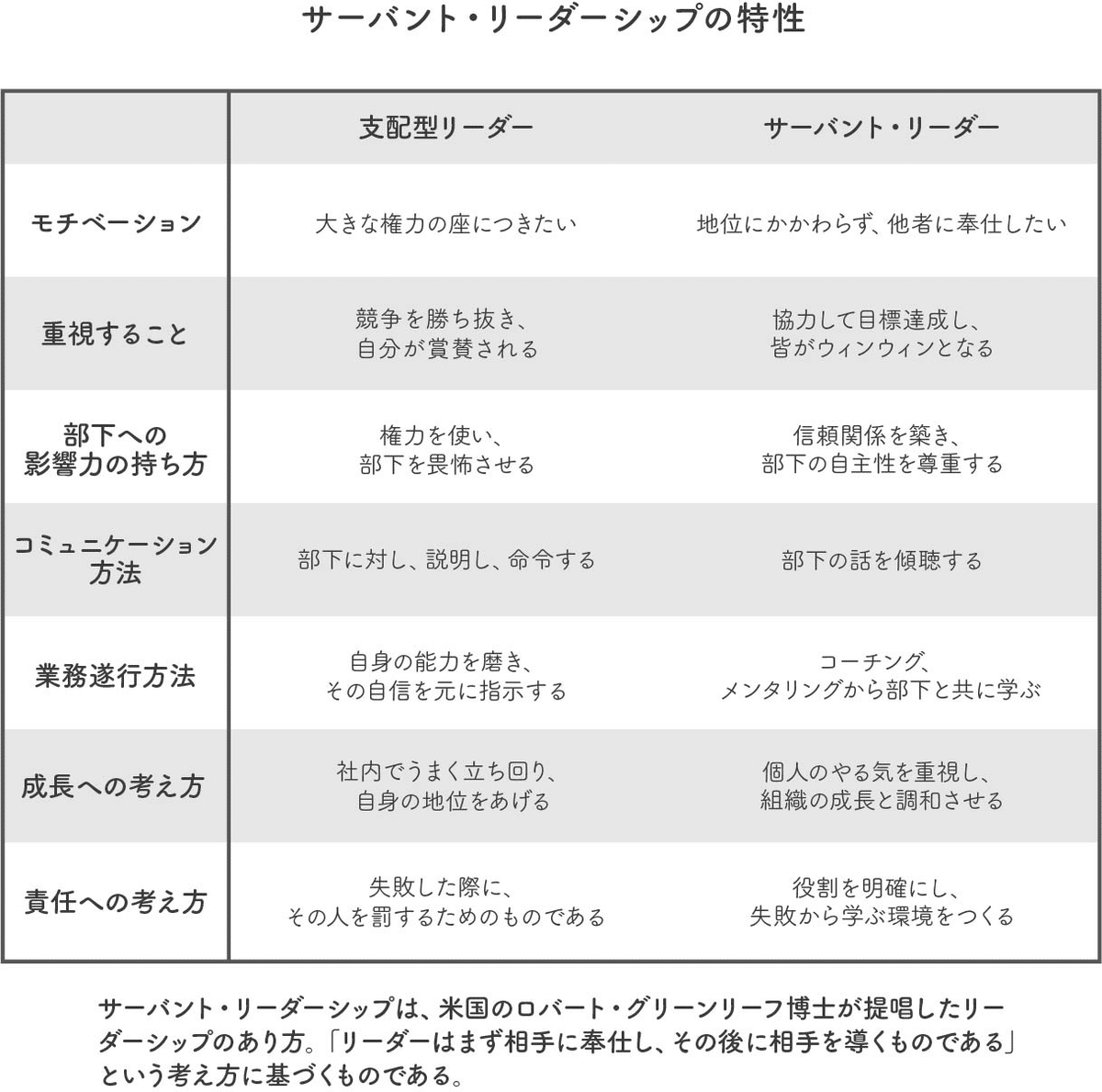 部下を育てる「ものの言い方」 人を変える組織を変えるリーダー必須の条件/井上健… 部下を育てる「ものの言い方」 人を変える組織を変えるリーダー