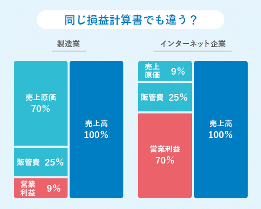 ストック・ビジネスのやり方 ストック型の損益計算書｜yo4shi80