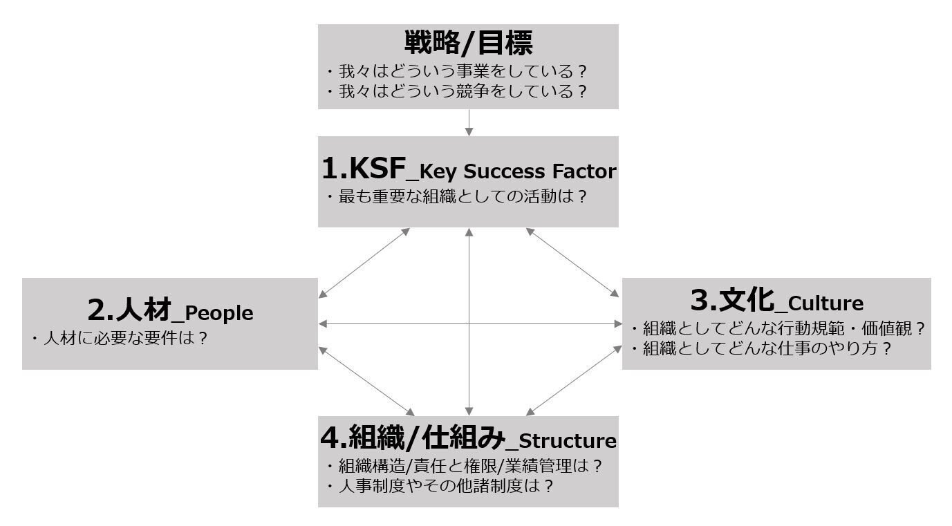 人事戦略論 : ストラクチャーとフレームワーク 人事戦略論 ストラクチャーとフレームワーク | 三宅光賴 |本