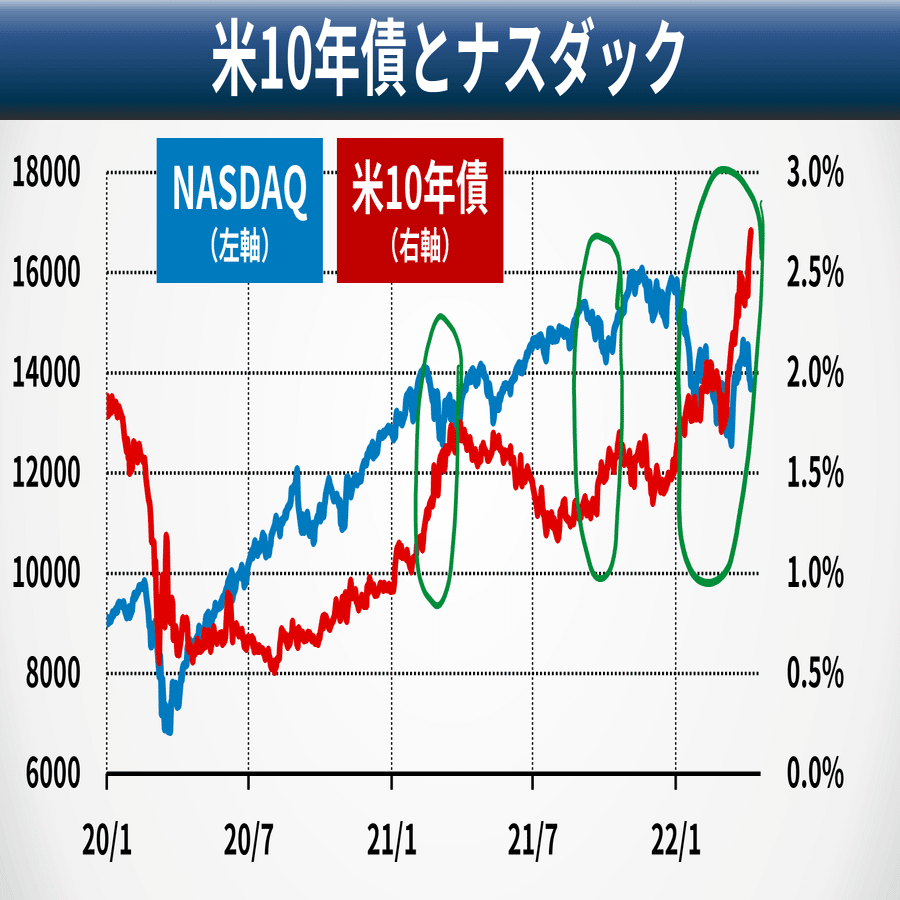 金利と株価の関係は？｜後藤達也