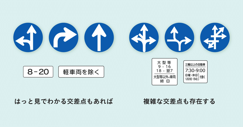 指定方向外進行禁止の簡単な標識と複雑な標識の比較