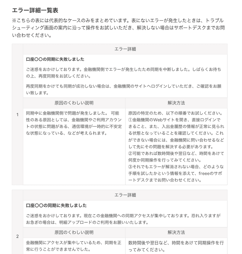 改善後の画面。プロダクトに表示されるエラーメッセージを１つ１つ載せて、それぞれの原因と解決方法をくわしく解説している。