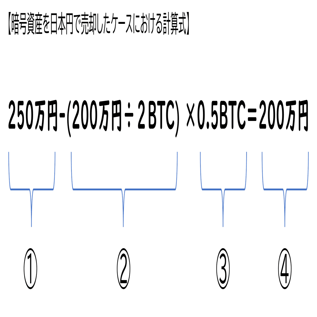 暗号資産の損益計算vol1：暗号資産の売買等｜泉絢也・藤本剛平
