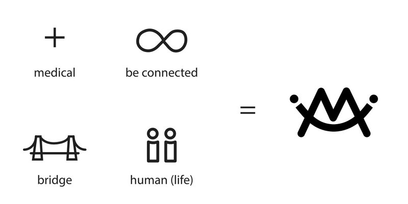 MedBridge のロゴは medical, be connected, bridge, human (life) がモチーフとなっている