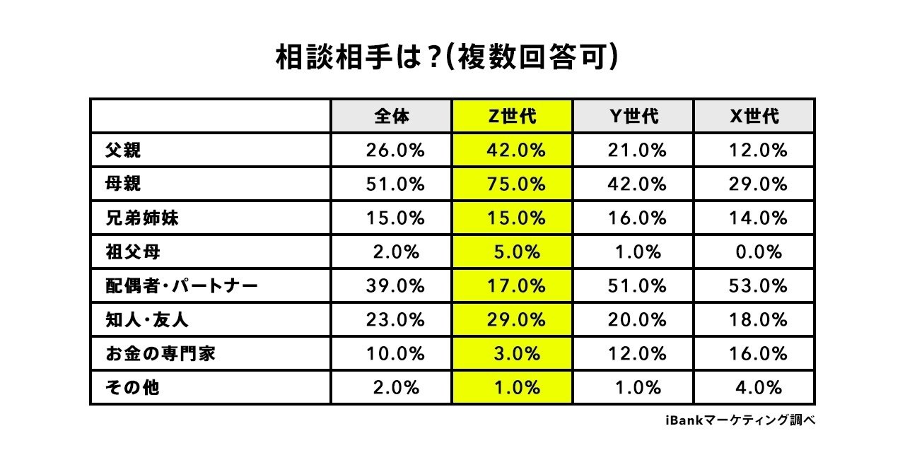 お金の悩みや不安、みんなはどうしてる？Student Pickerと考えるZ世代