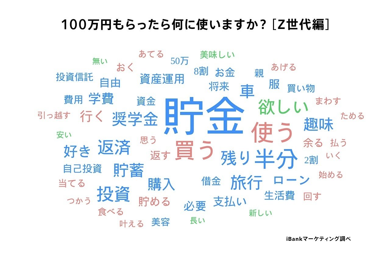 ズバリあなたにとっての「お金」とは？Student Pickerと考えるZ