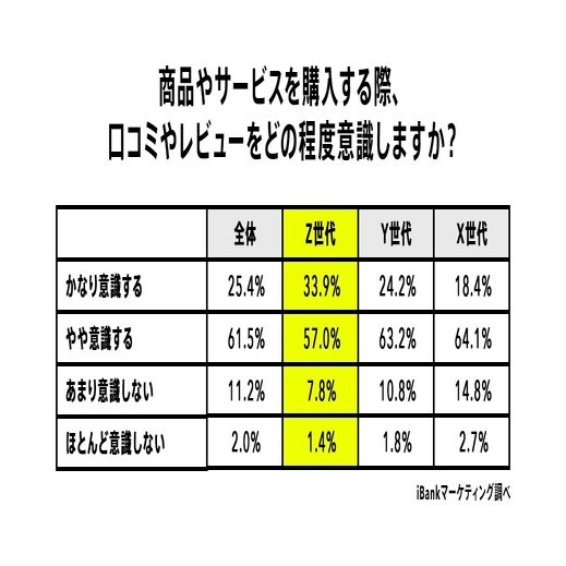 ズバリあなたにとっての お金 とは Student Pickerと考えるz世代のお金のリアル 3 3 みんなの銀行 公式note