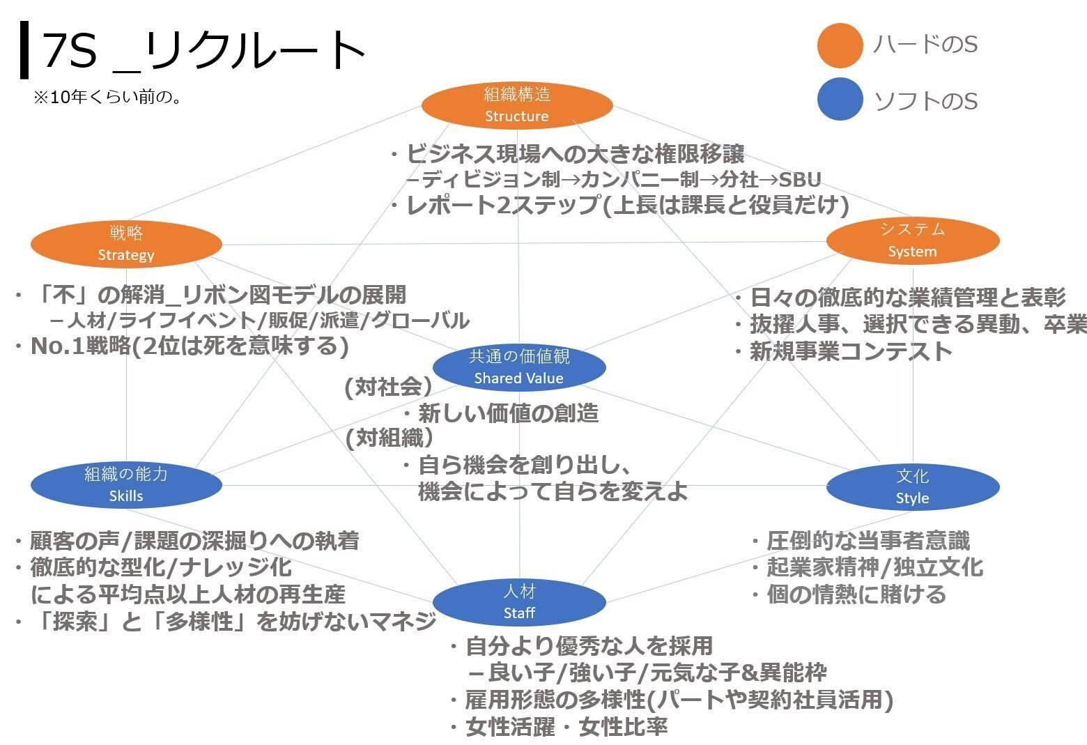 戦略的な人事は、人事が主役でうまくいくものじゃない。｜神吉