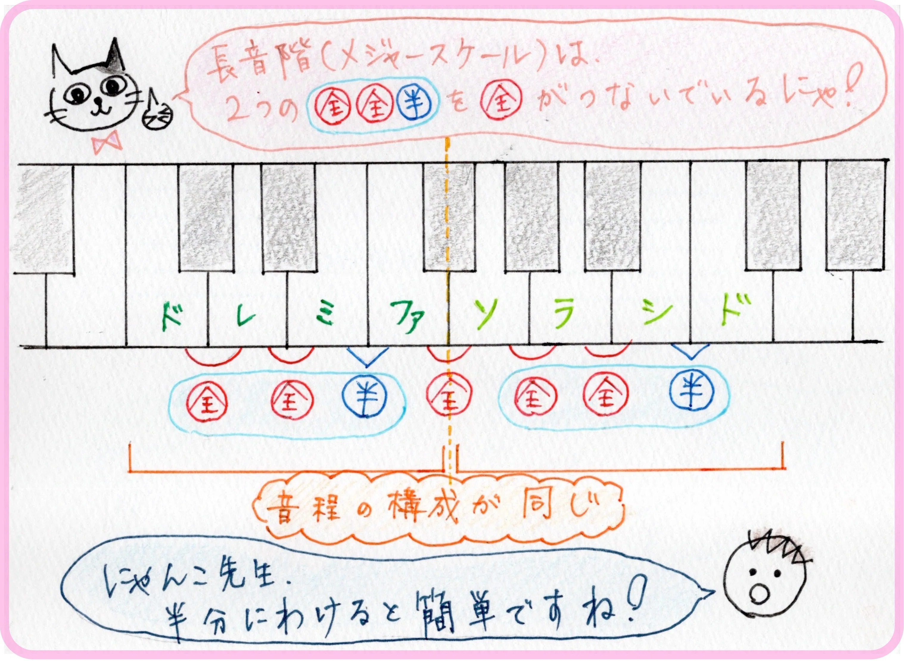 ドレミファ」と「ソラシド」に分けよう！｜青山かおる「音楽絵本♪」