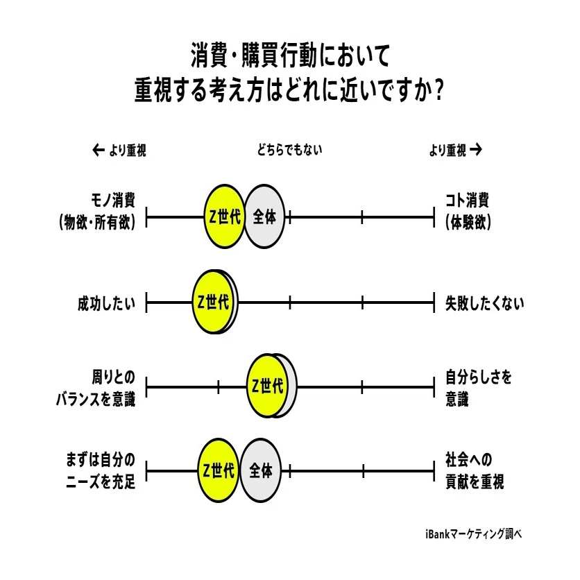 ズバリあなたにとっての「お金」とは？Student Pickerと考えるZ世代の 