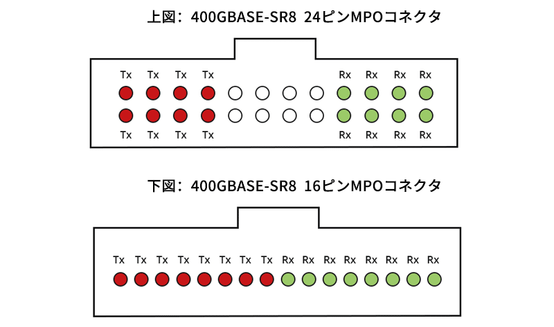 400GBASE-SR8：16ピンと24ピン