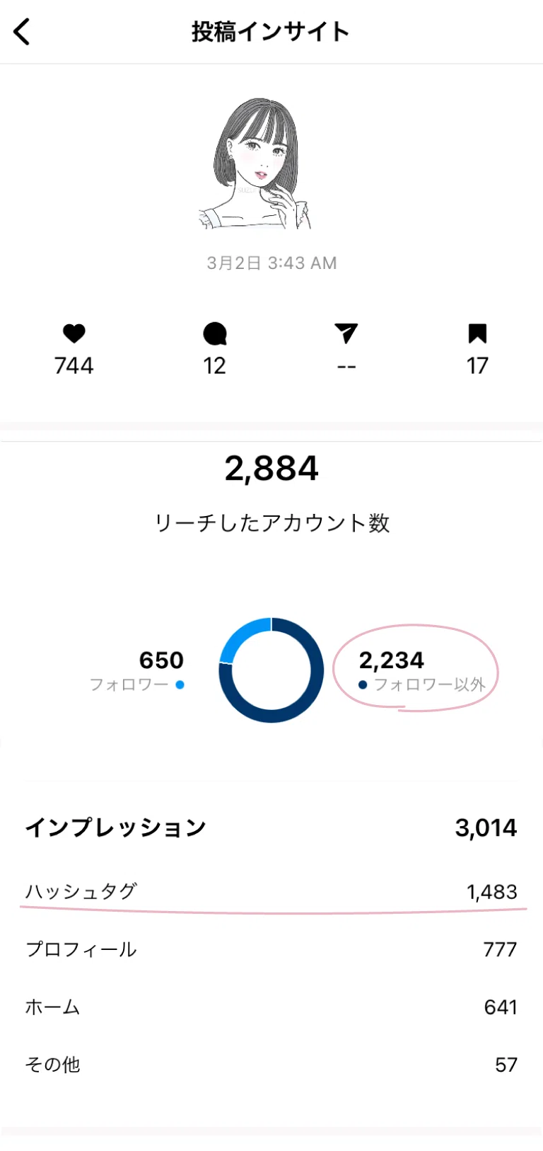 [Instagram] Illustration Account Growth Plan (3) I Just Can't Quit the ...
