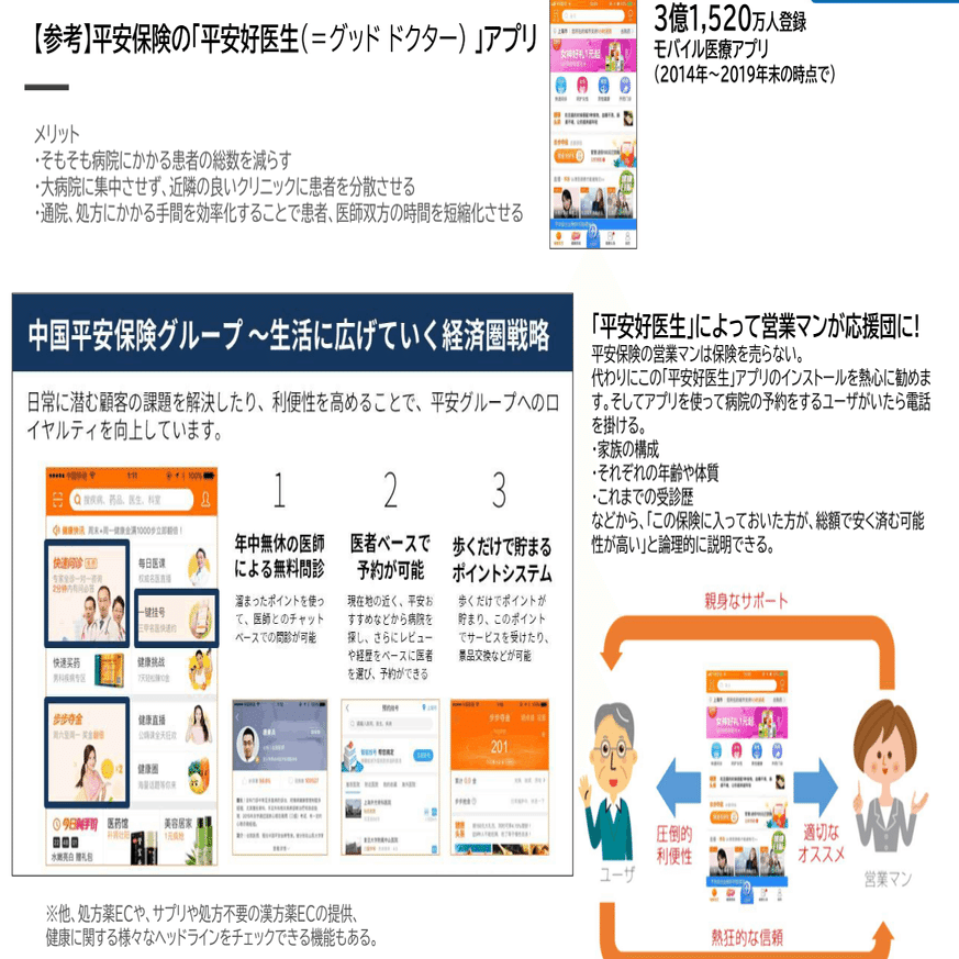 すごいなー中国。平安保険 / 顧客とのデジタル接点作りアイデア｜らいす / Life With Smile