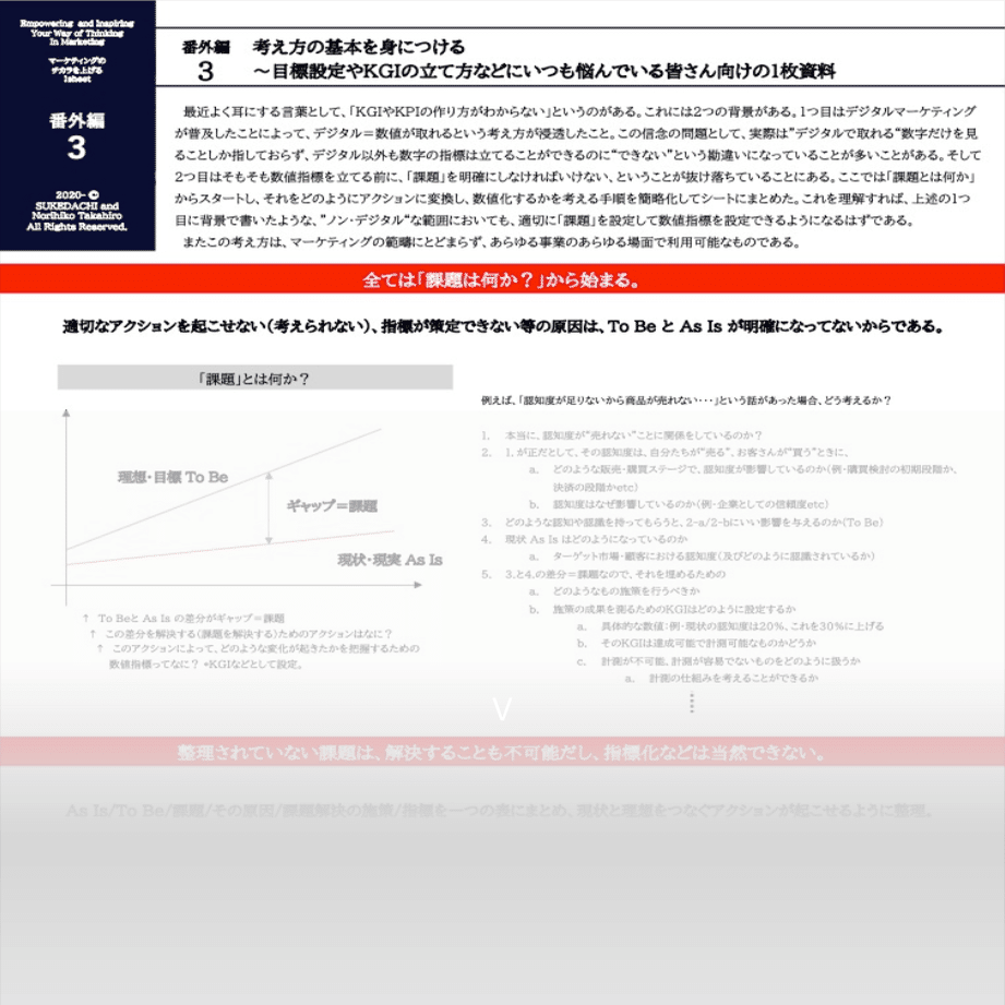 貴方は数値目標をなぜ立てられないか なぜその組織は適切なアクションを起こせないか 課題とは何か から理解する 1sheetmktg 番外編 高広伯彦 Ph D Of Managerialscience Note