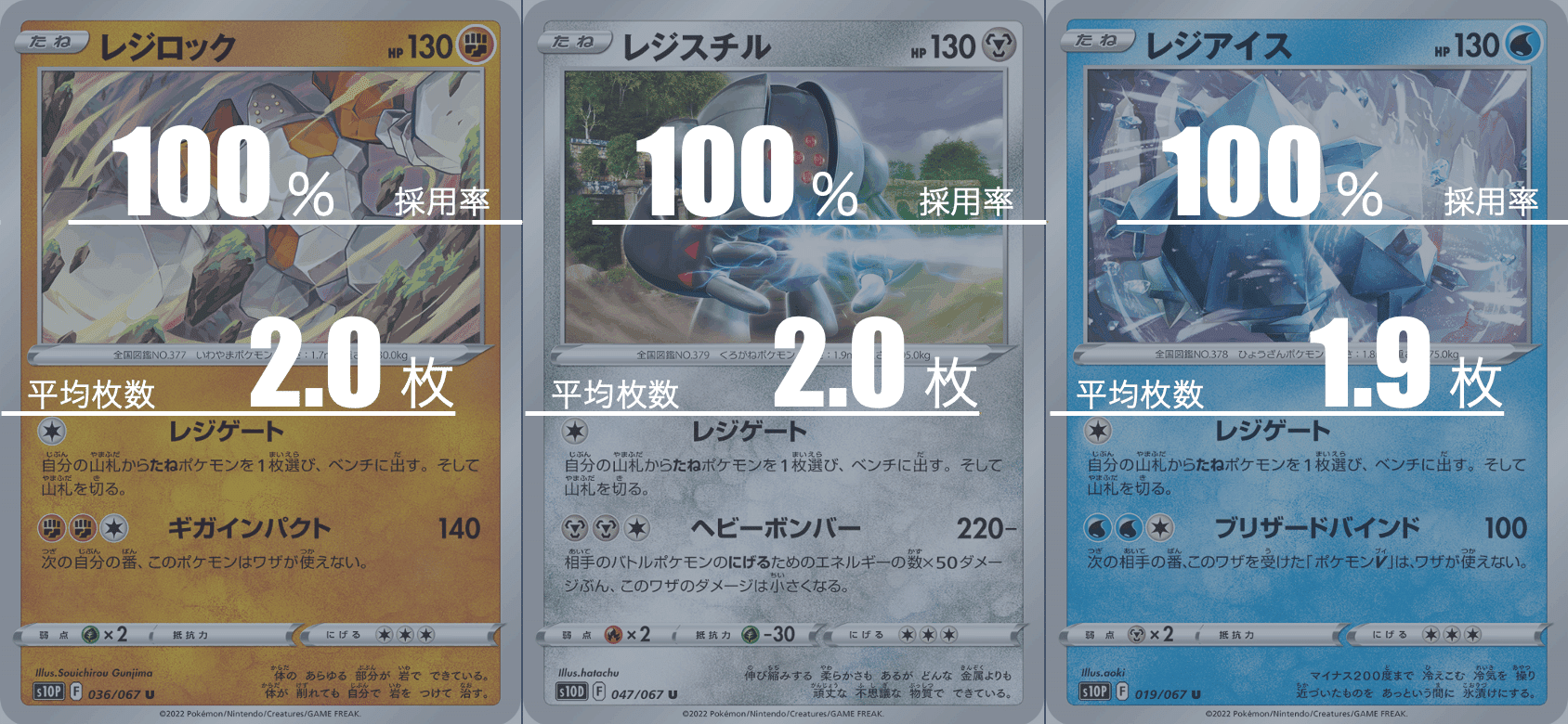 レジギガスのデッキ平均化 サンプルレシピ付 Violaのポケカ備忘録 Note