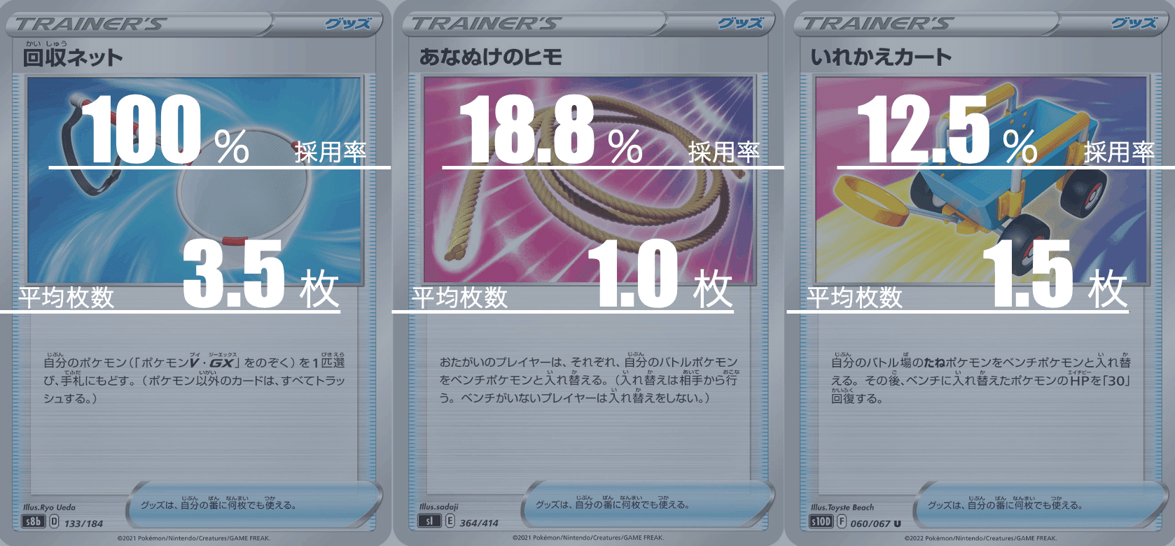 レジギガスのデッキ平均化 サンプルレシピ付 Violaのポケカ備忘録 Note