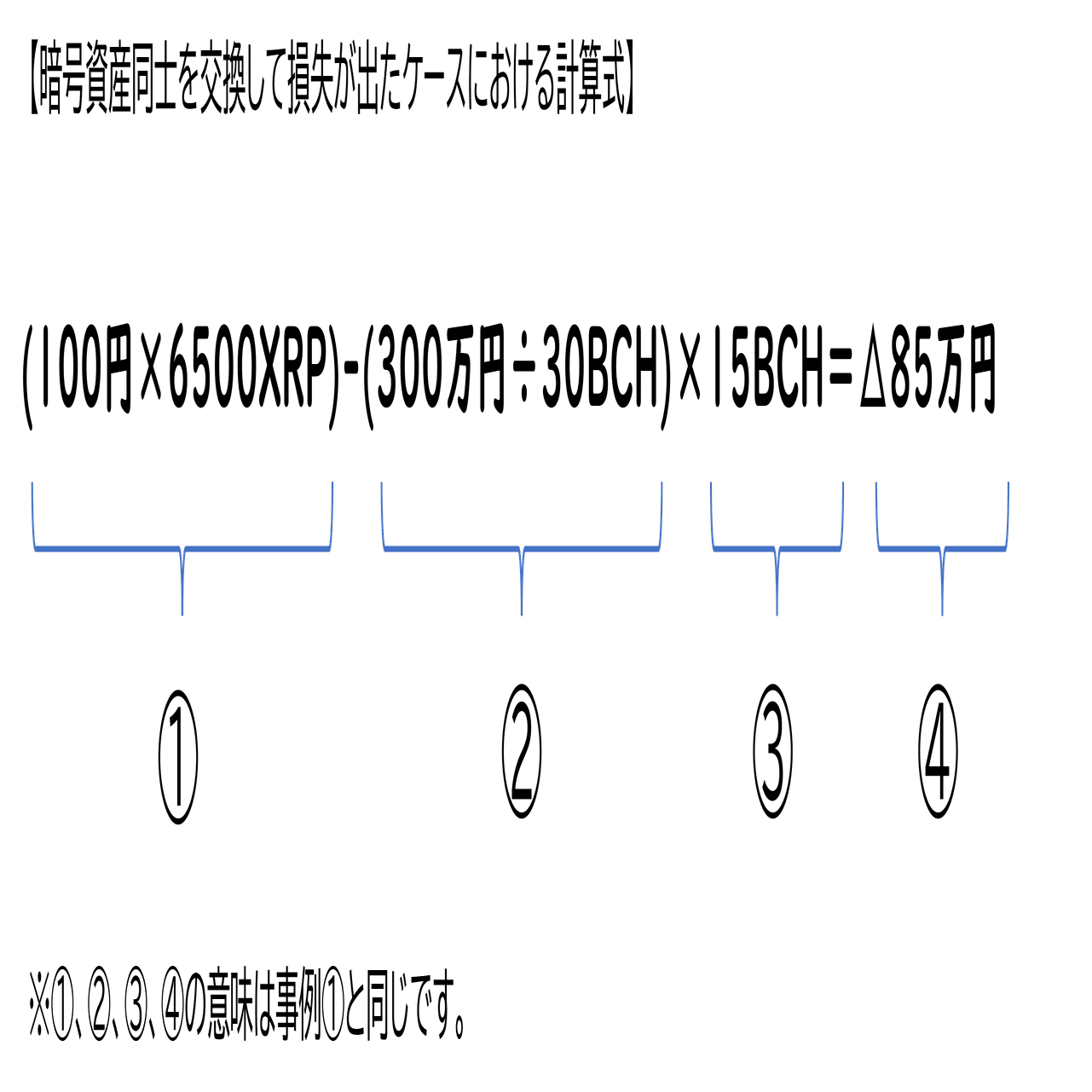 暗号資産の損益計算vol1：暗号資産の売買等｜泉絢也・藤本剛平
