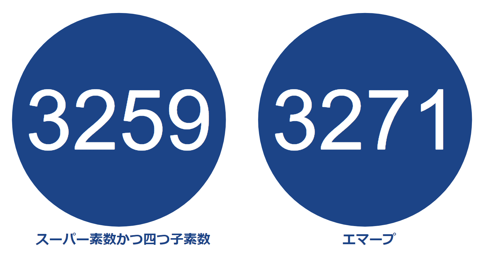ピクトグラム】10000以下の素数紹介Part6【3109-3499 ピクトグラム】10000以下の素数紹介Part6【3109-3499