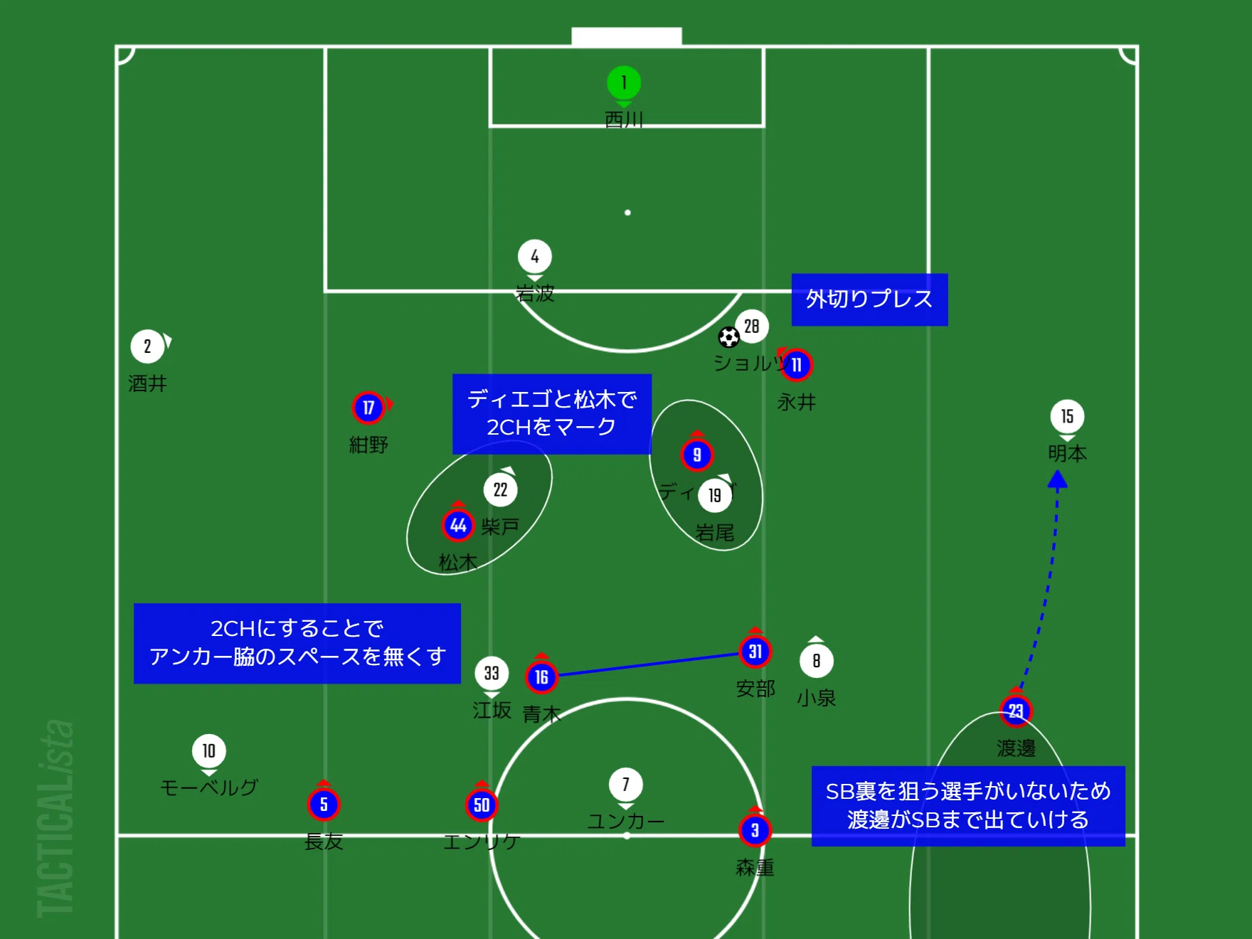 Fc東京vs浦和レッズ 長所を消してでも Jリーグ第8節 ひかる サッカー分析 Note