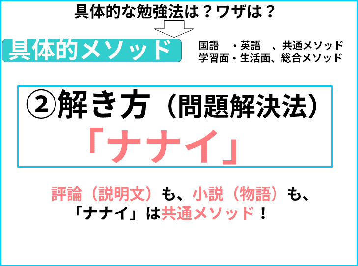 かてこく 先生 家庭国語先生になりませんか ナ 何が 傍線拡大スラッシュ 評論 解き方は ナナイ 読解力 コミュニケーション リーダーシップ 読解力筋トレ 国語 現代文 勉 誰もが先生になれる社会に 分散型自律組織 Teacherdao Tdao 月間 かてこく 先生 家庭国語先生になりませんか ナ 何が 傍線拡大スラッシュ 評論 解き方は ナナイ 読解力 コミュニケーション リーダーシップ 読解力筋トレ 国語 現代文 勉 誰もが先生になれる社会に 分散型自律組織 Teacherdao Tdao 月間