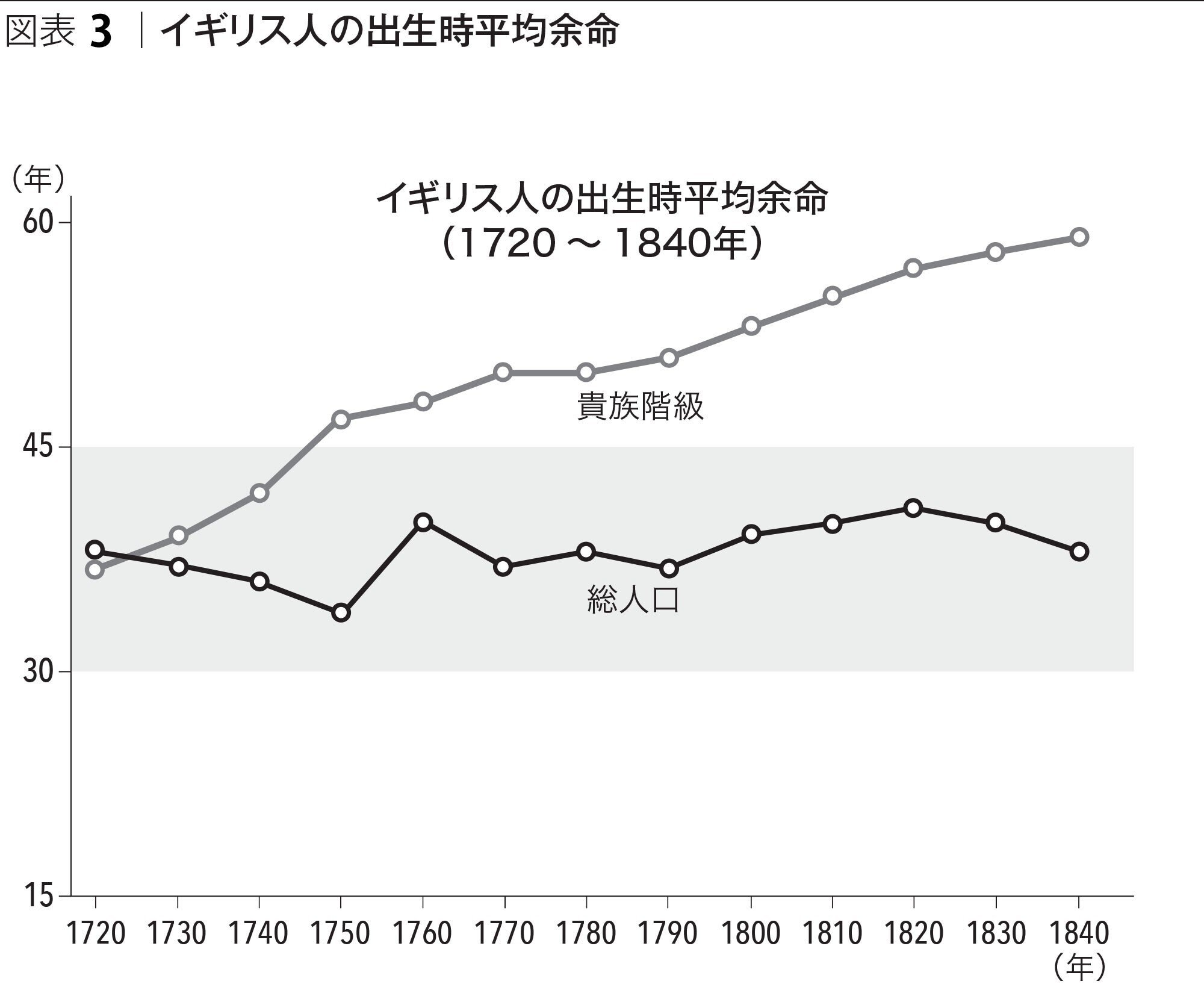 第1章特別公開 私はあとどれくらい生きられるのか を知る方法 スティーブン ジョンソン最新作 Extra Life 朝日新聞出版さんぽ Note 第1章特別公開 私はあとどれくらい生きられるのか を知る方法 スティーブン ジョンソン最新作 Extra Life 朝日新聞出版さんぽ Note