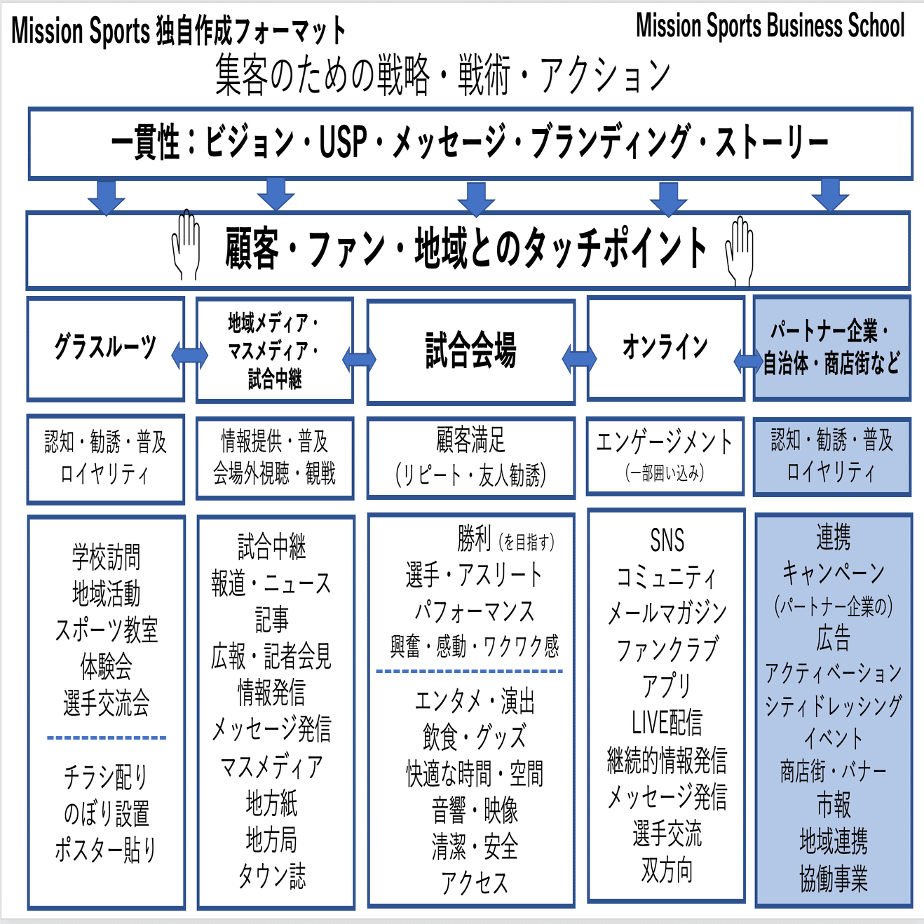 集客に困っている すべてのスポーツ関係者へ Mission Sports ミッションスポーツceo満田哲彦 Note