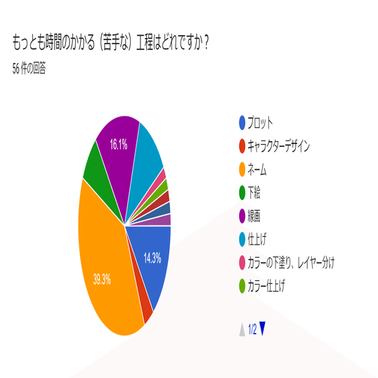 同じ 漫画家 でも意外と違う 広告漫画家と商業漫画家のアレコレ トレンド プロ