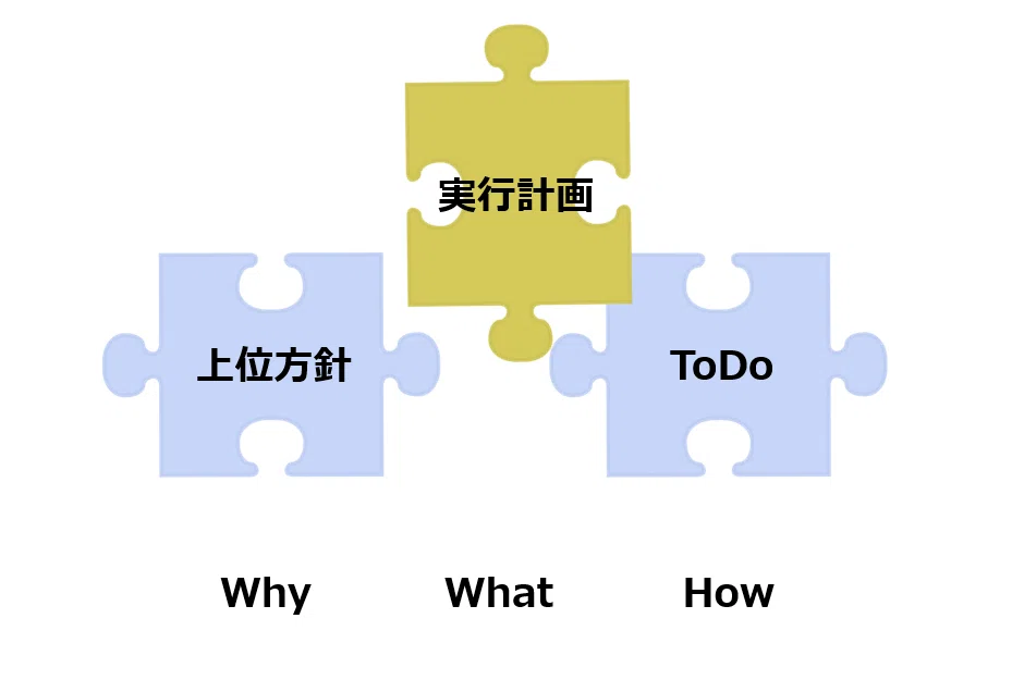 実行計画の作り方 具体的な参考資料付き #105｜りょう/製造業PdM